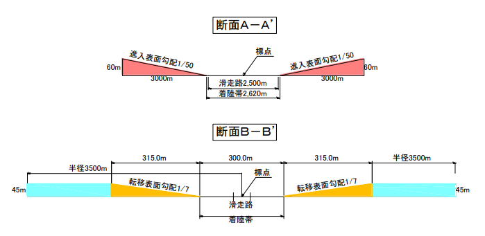 断面図