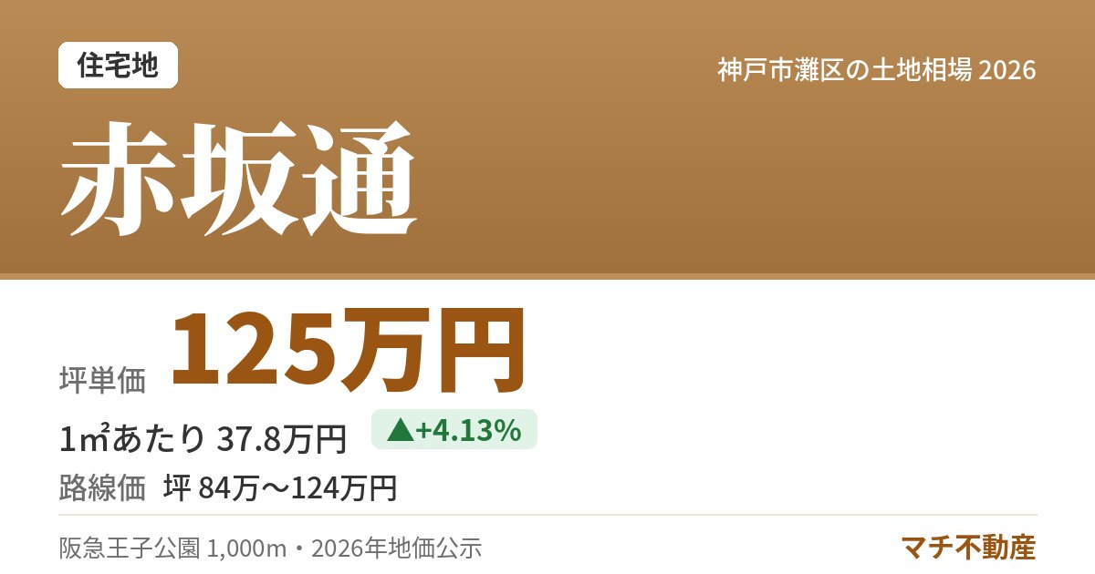 赤坂通の土地相場・地価(坪単価 125万円)