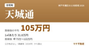 天城通の土地相場・地価（路線価の平均 105万円）