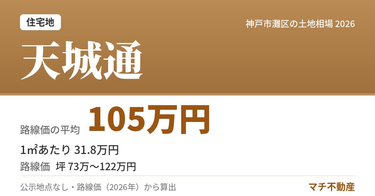 天城通の土地相場・地価（路線価の平均 105万円）