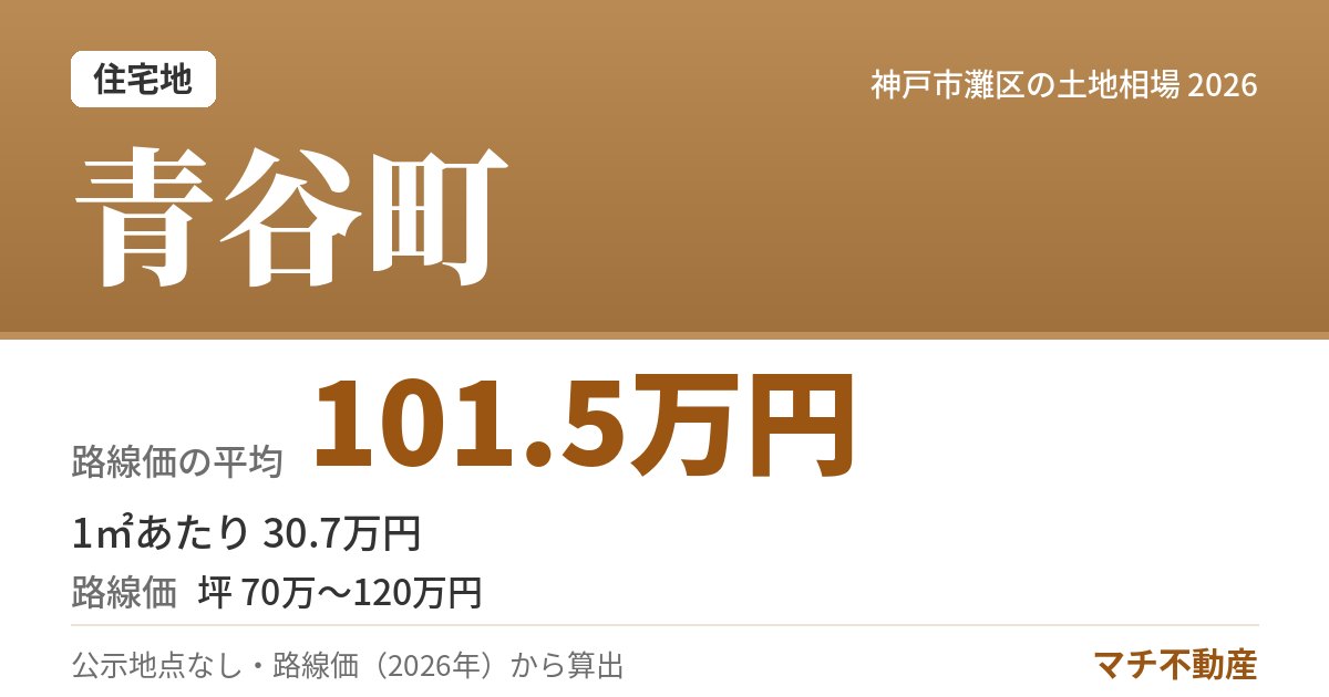 青谷町の土地相場・地価（路線価の平均 101.5万円）