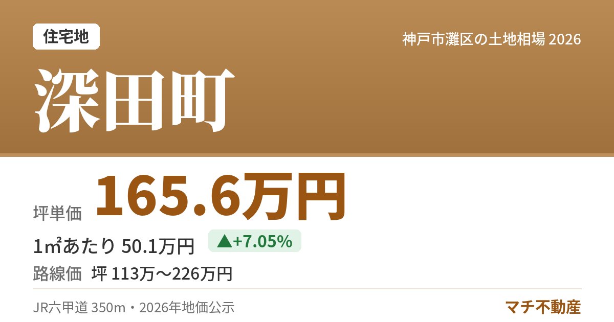 深田町の土地相場・地価（坪単価 165.6万円）