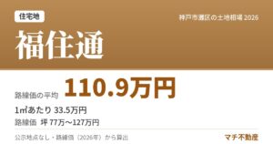 福住通の土地相場・地価（路線価の平均 110.9万円）