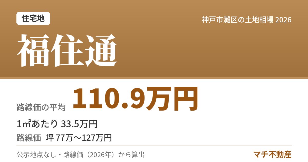 福住通の土地相場・地価（路線価の平均 110.9万円）
