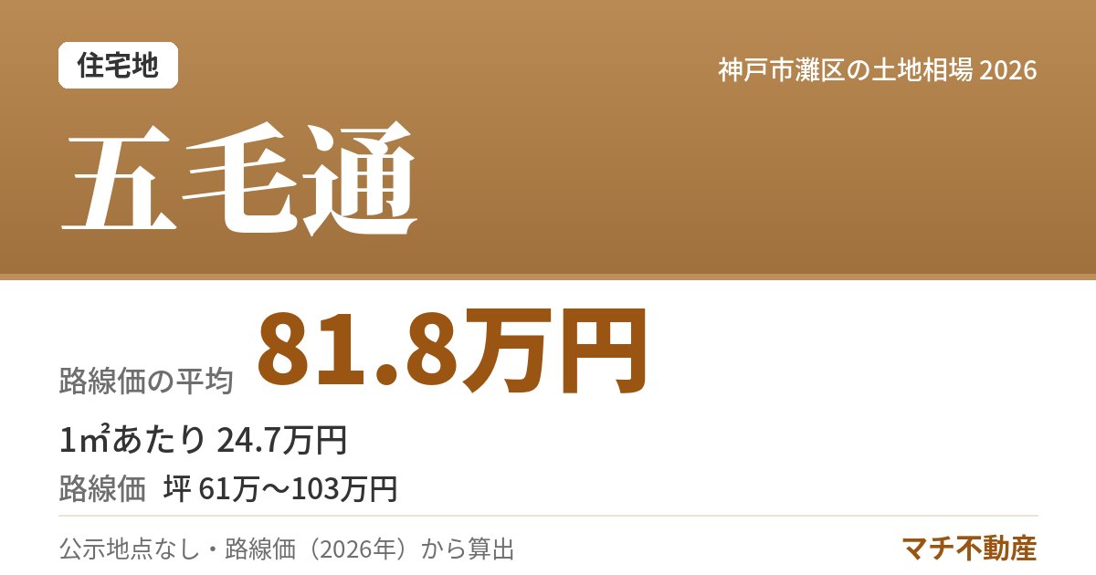 五毛通の土地相場・地価(路線価の平均 81.8万円)