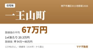 一王山町の土地相場・地価（路線価の平均 67万円）