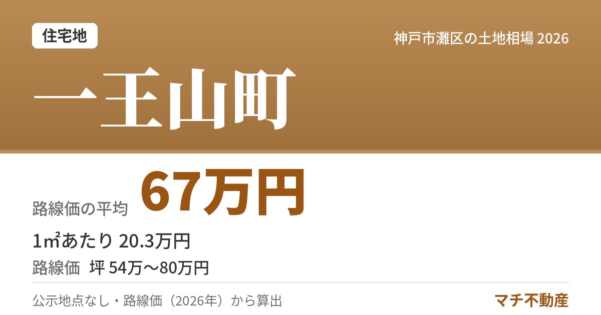 一王山町の土地相場・地価(路線価の平均 67万円)