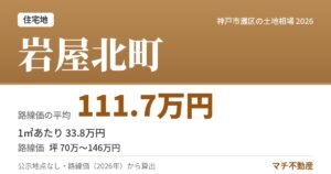 岩屋北町の土地相場・地価（路線価の平均 111.7万円）
