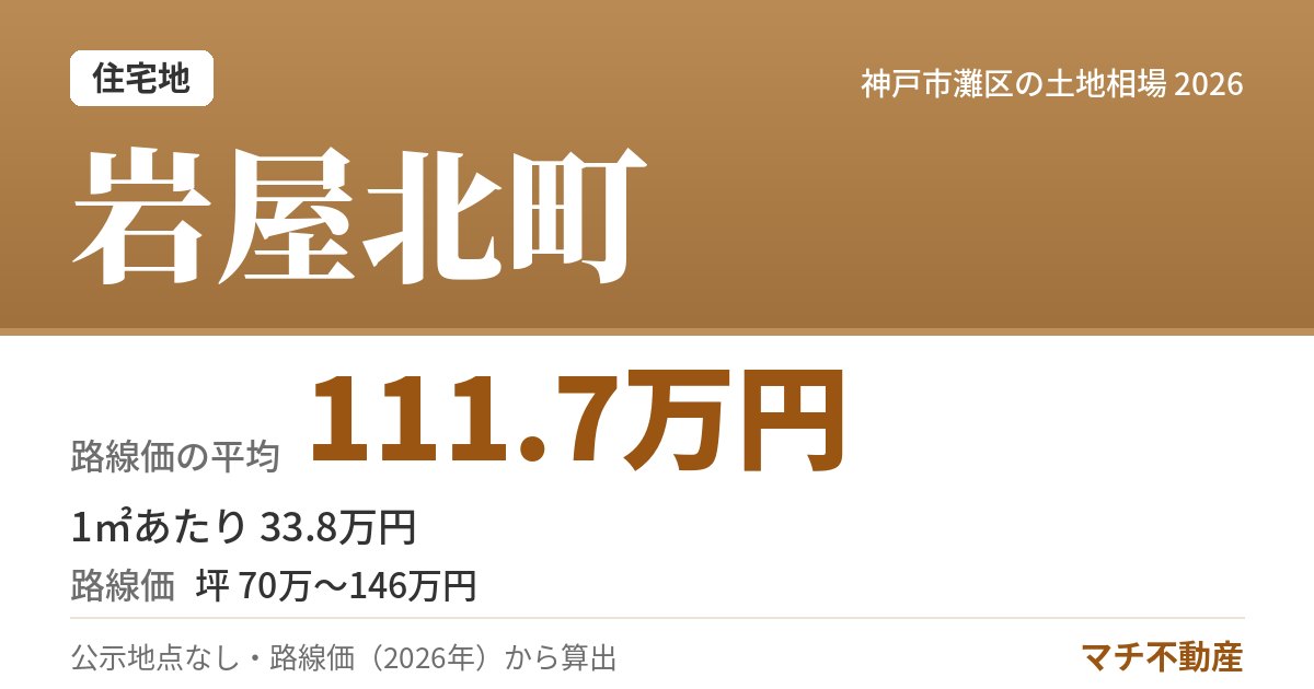 岩屋北町の土地相場・地価(路線価の平均 111.7万円)