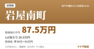岩屋南町の土地相場・地価（路線価の平均 87.5万円）