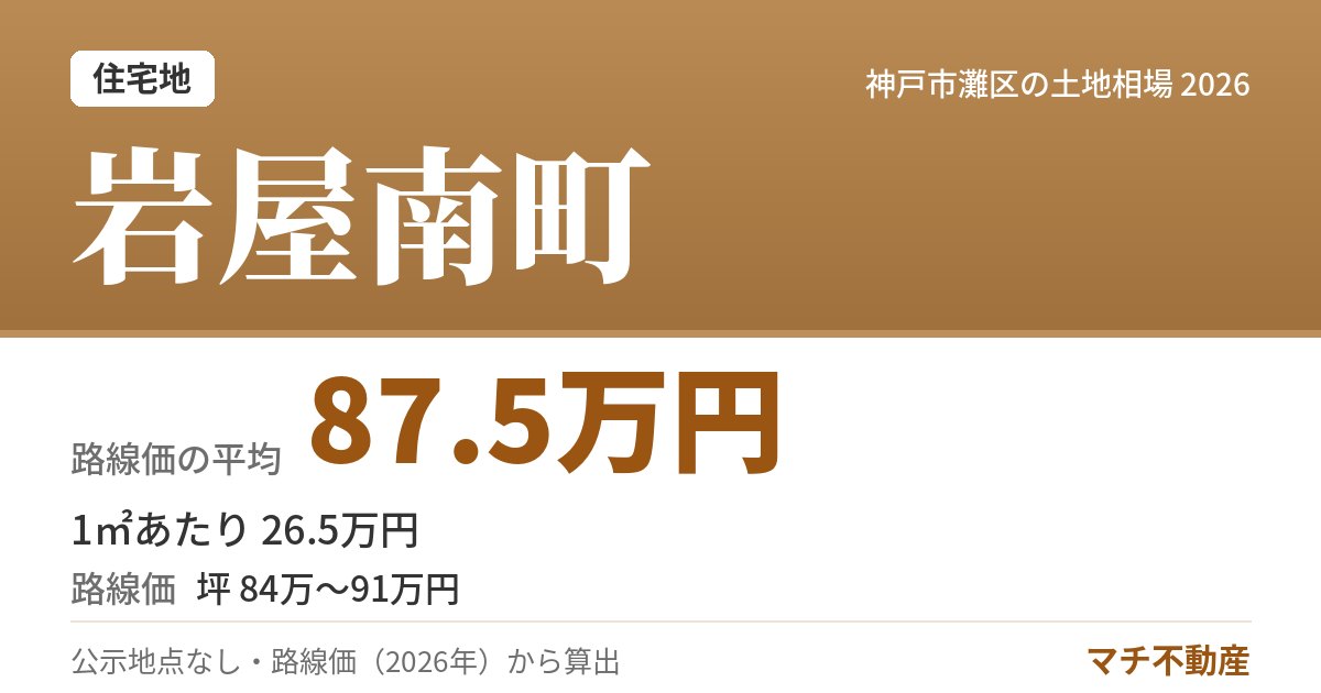 岩屋南町の土地相場・地価(路線価の平均 87.5万円)