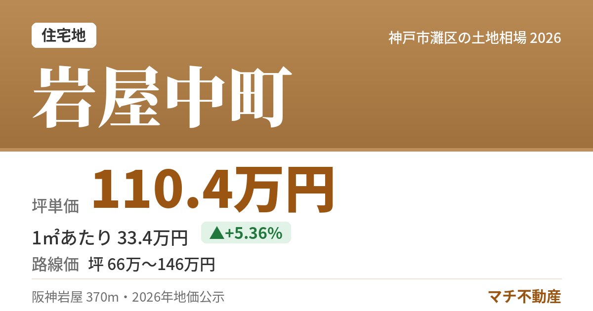 岩屋中町の土地相場・地価（坪単価 110.4万円）