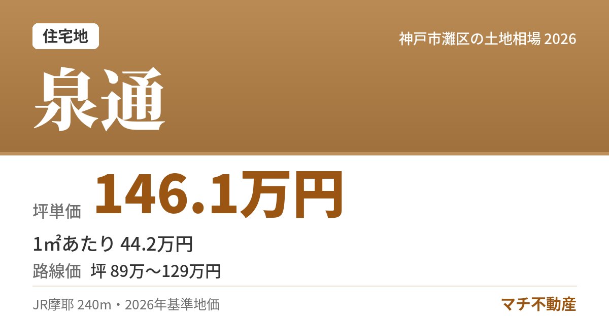 泉通の土地相場・地価(坪単価 146.1万円)
