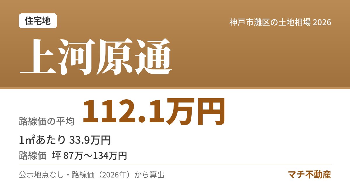 上河原通の土地相場・地価（路線価の平均 112.1万円）