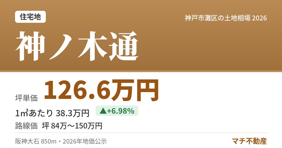 神ノ木通の土地相場・地価(坪単価 126.6万円)
