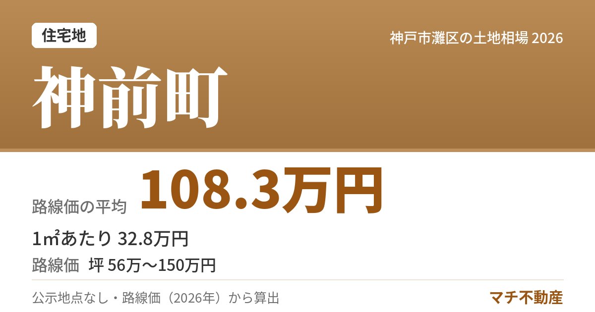 神前町の土地相場・地価(路線価の平均 108.3万円)
