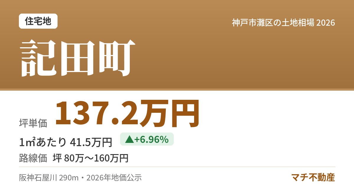 記田町の土地相場・地価（坪単価 137.2万円）