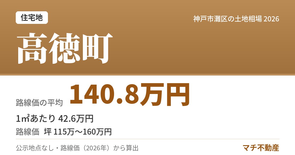 高徳町の土地相場・地価(路線価の平均 140.8万円)