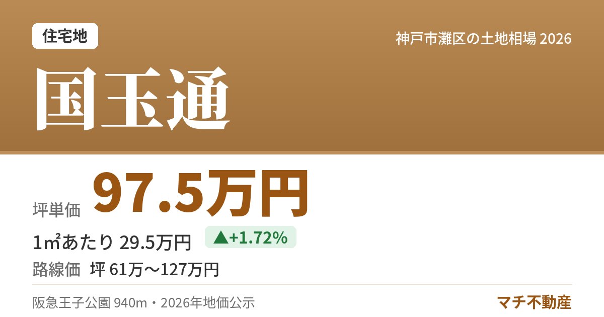 国玉通の土地相場・地価(坪単価 97.5万円)