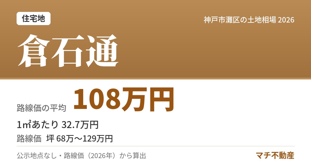 倉石通の土地相場・地価(路線価の平均 108万円)