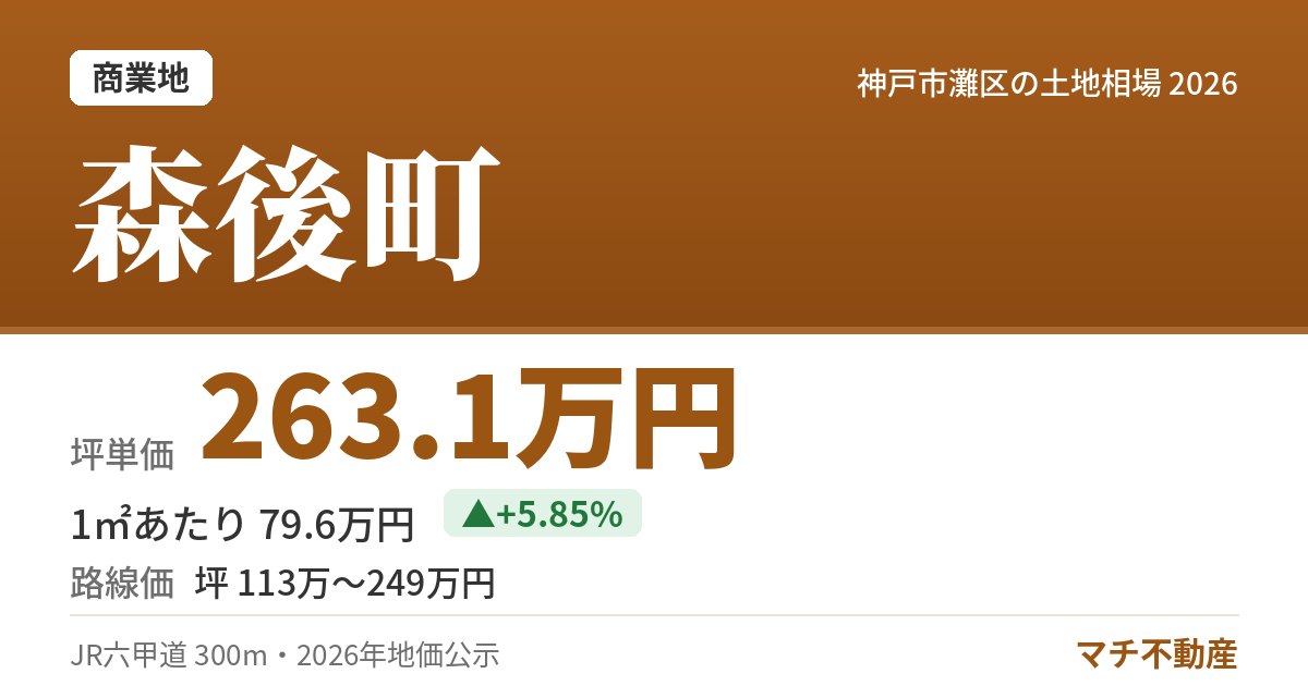 森後町の土地相場・地価（坪単価 263.1万円）