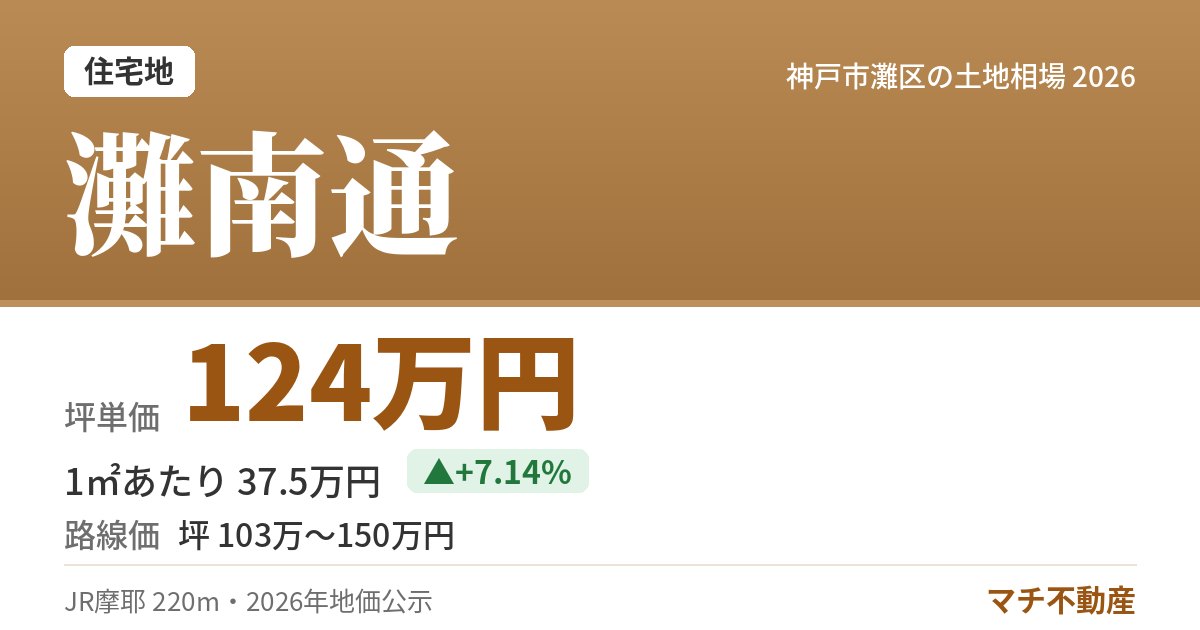 灘南通の土地相場・地価(坪単価 124万円)