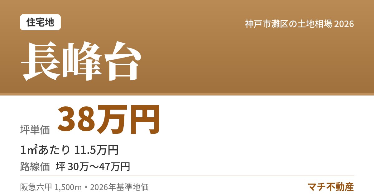 長峰台の土地相場・地価(坪単価 38万円)
