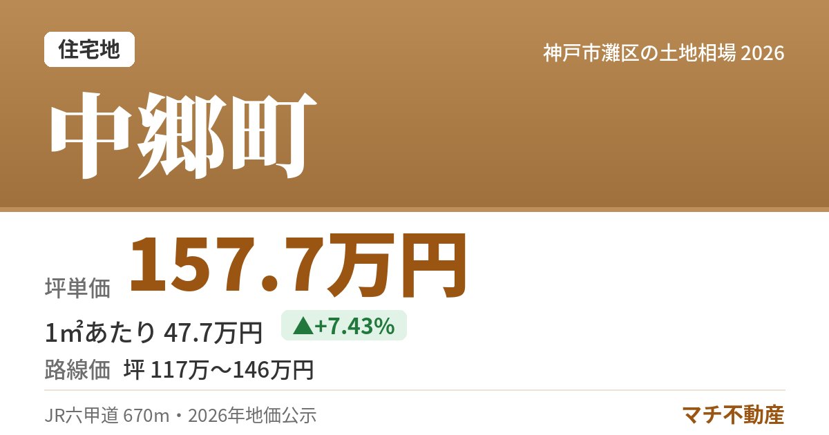 中郷町の土地相場・地価(坪単価 157.7万円)