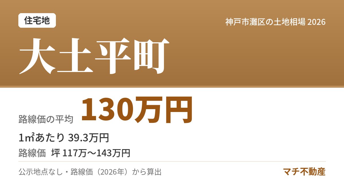 大土平町の土地相場・地価(路線価の平均 130万円)