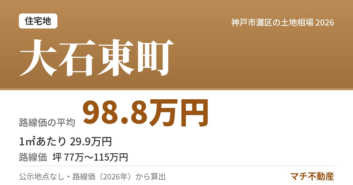 大石東町の土地相場・地価(路線価の平均 98.8万円)