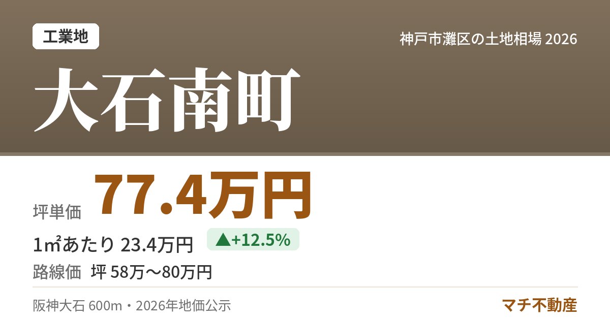 大石南町の土地相場・地価(坪単価 77.4万円)