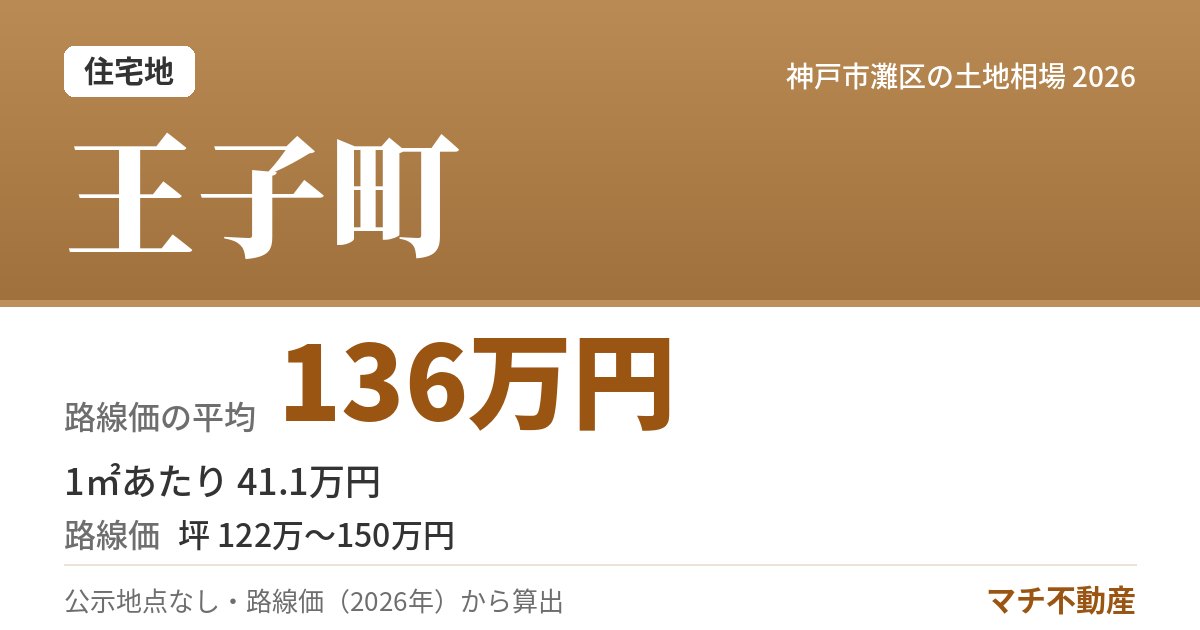 王子町の土地相場・地価(路線価の平均 136万円)