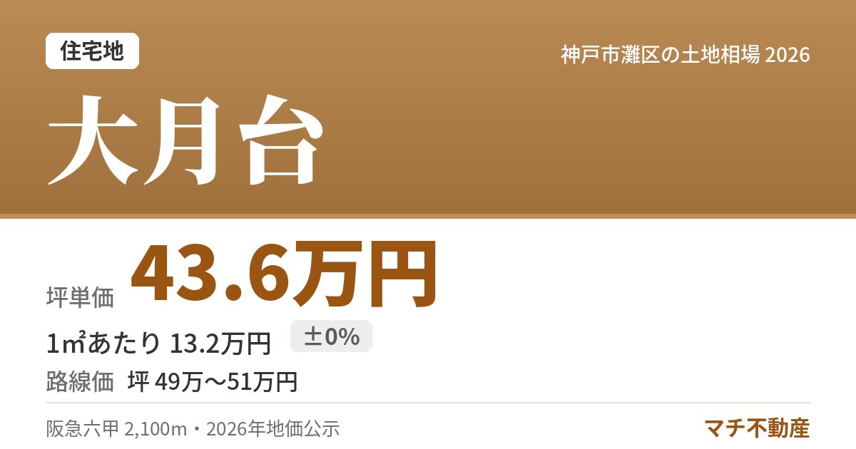 大月台の土地相場・地価(坪単価 43.6万円)