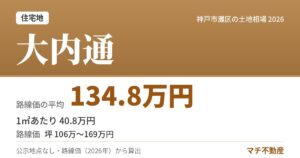 大内通の土地相場・地価（路線価の平均 134.8万円）