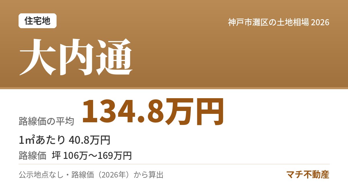 大内通の土地相場・地価（路線価の平均 134.8万円）