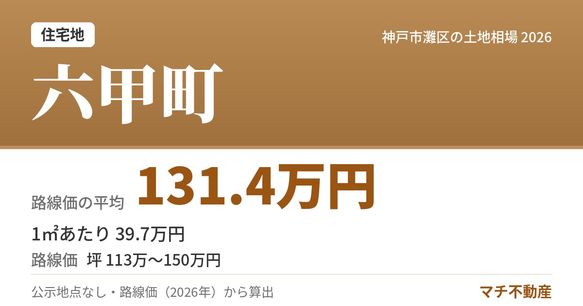 六甲町の土地相場・地価(路線価の平均 131.4万円)