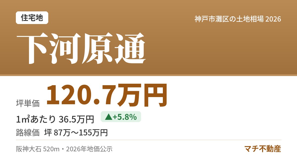 下河原通の土地相場・地価（坪単価 120.7万円）