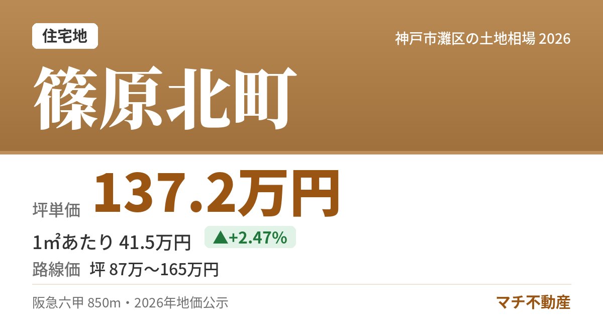 篠原北町の土地相場・地価(坪単価 137.2万円)