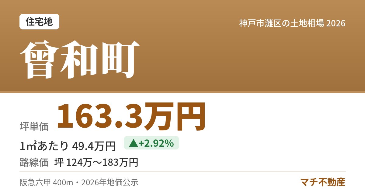 曾和町の土地相場・地価(坪単価 163.3万円)