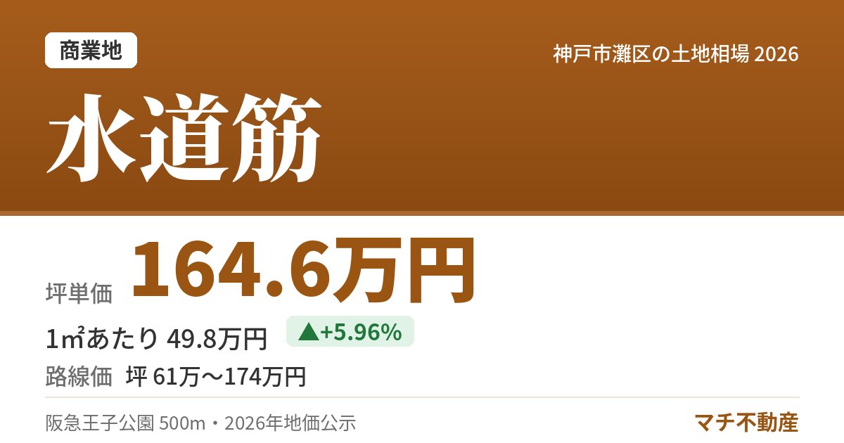 水道筋の土地相場・地価(坪単価 164.6万円)