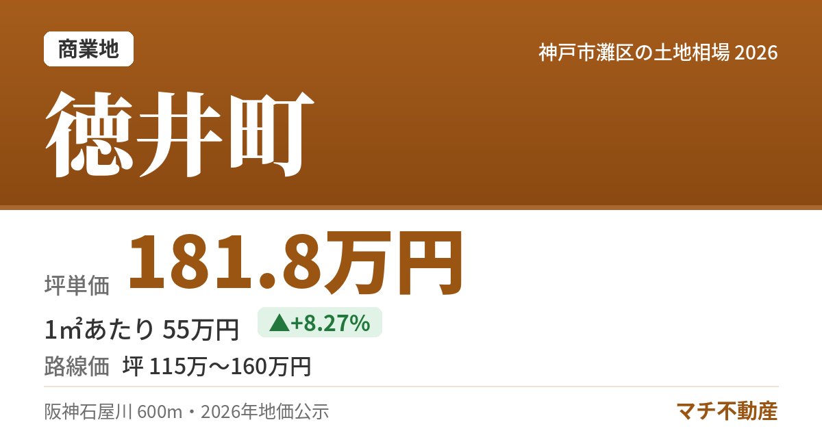 徳井町の土地相場・地価（坪単価 181.8万円）