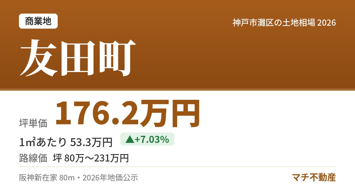 友田町の土地相場・地価（坪単価 176.2万円）