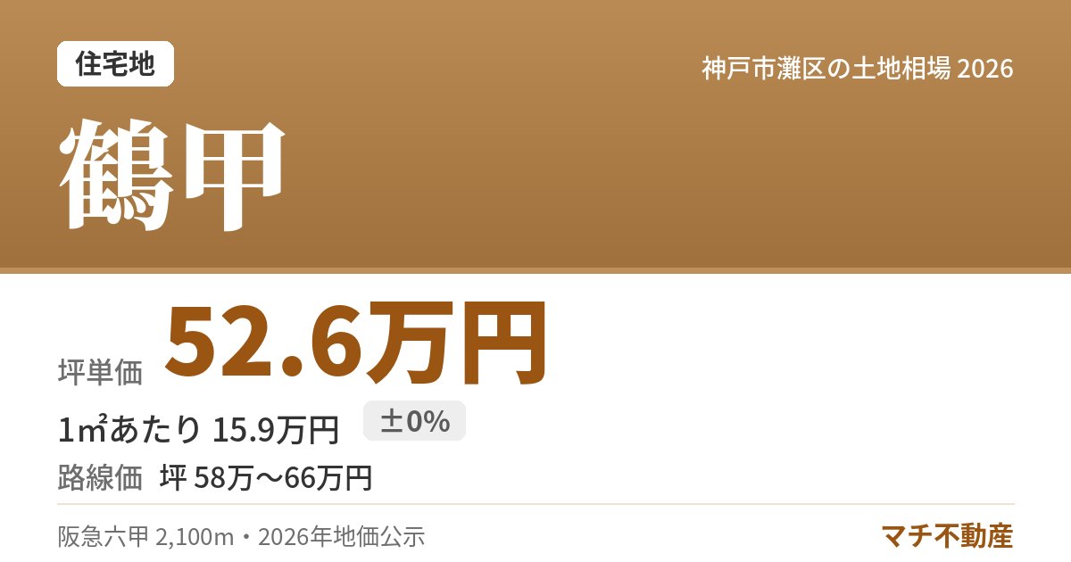 鶴甲の土地相場・地価（坪単価 52.6万円）