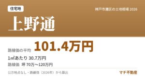 上野通の土地相場・地価（路線価の平均 101.4万円）