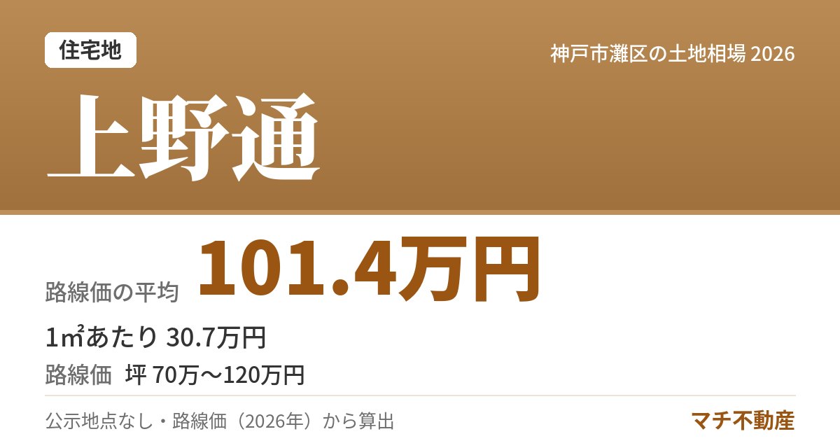 上野通の土地相場・地価(路線価の平均 101.4万円)