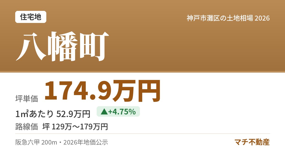 八幡町の土地相場・地価(坪単価 174.9万円)